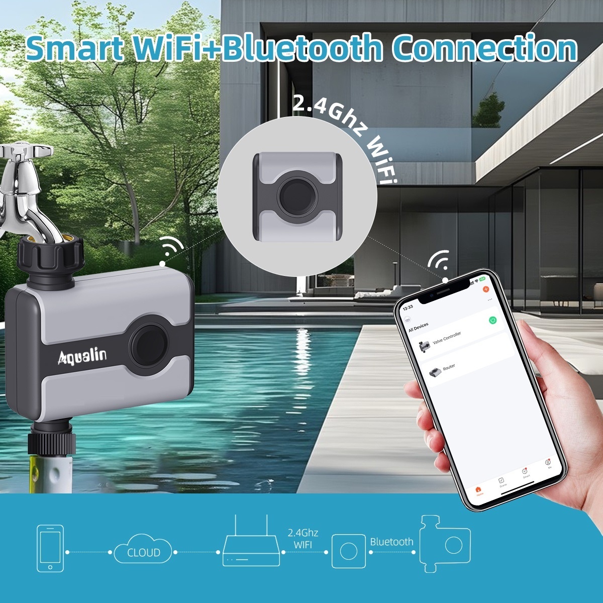 Aqualin WiFi Water Timer Tuya  - Smart Garden Products ulasan dan harga