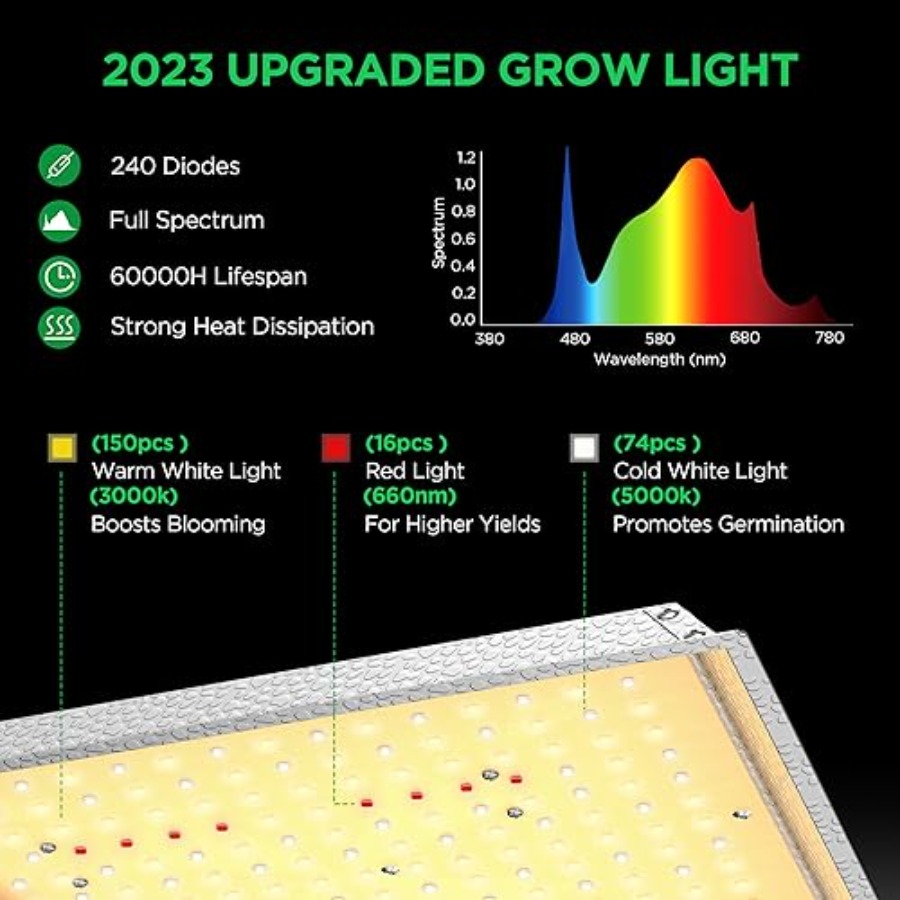 2x2 ft Grow Tent Kit Complete  - Grow Tent Complete Kit ulasan dan harga