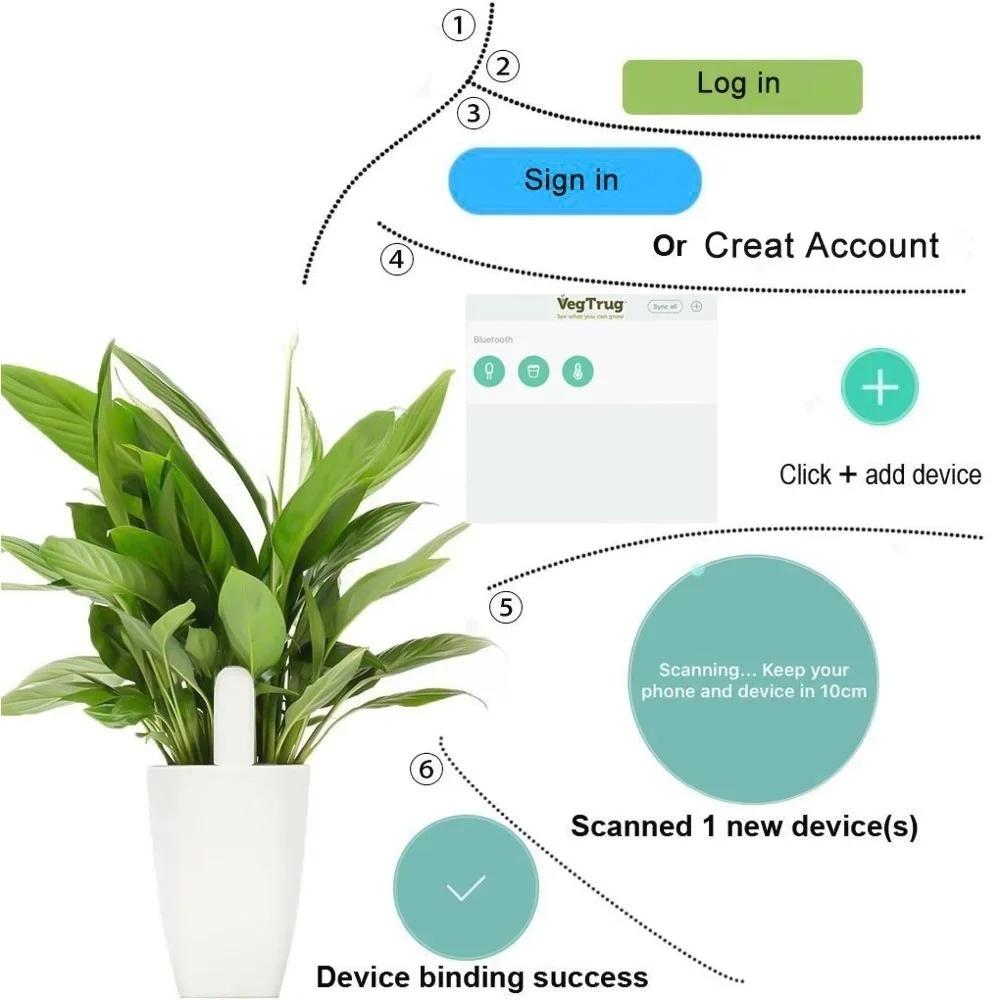 For Xiaomi Mijia HHCC Smart Fl - Smart Garden Products ulasan dan harga