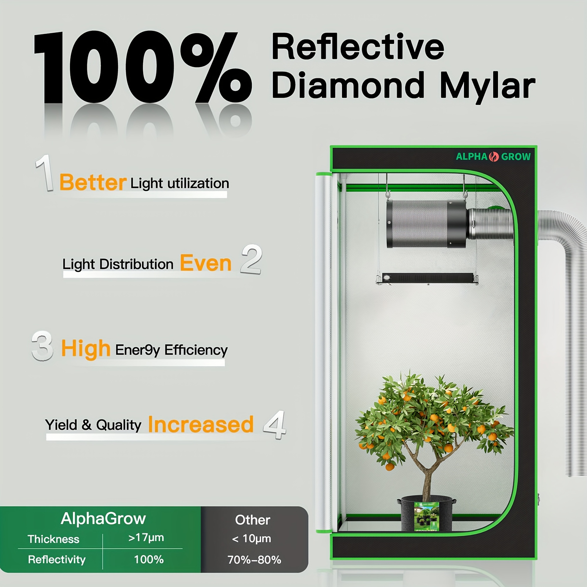 ALPHAGROW Complete Indoor Grow - Grow Tent Complete Kit ulasan dan harga
