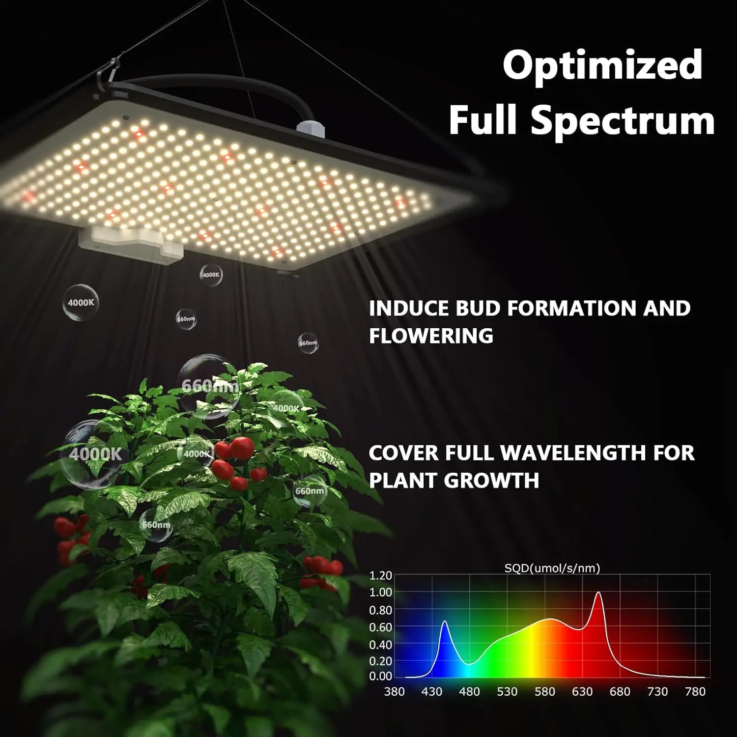 Upgrade Integrated Auto Grow T - Grow Tent Complete Kit ulasan dan harga