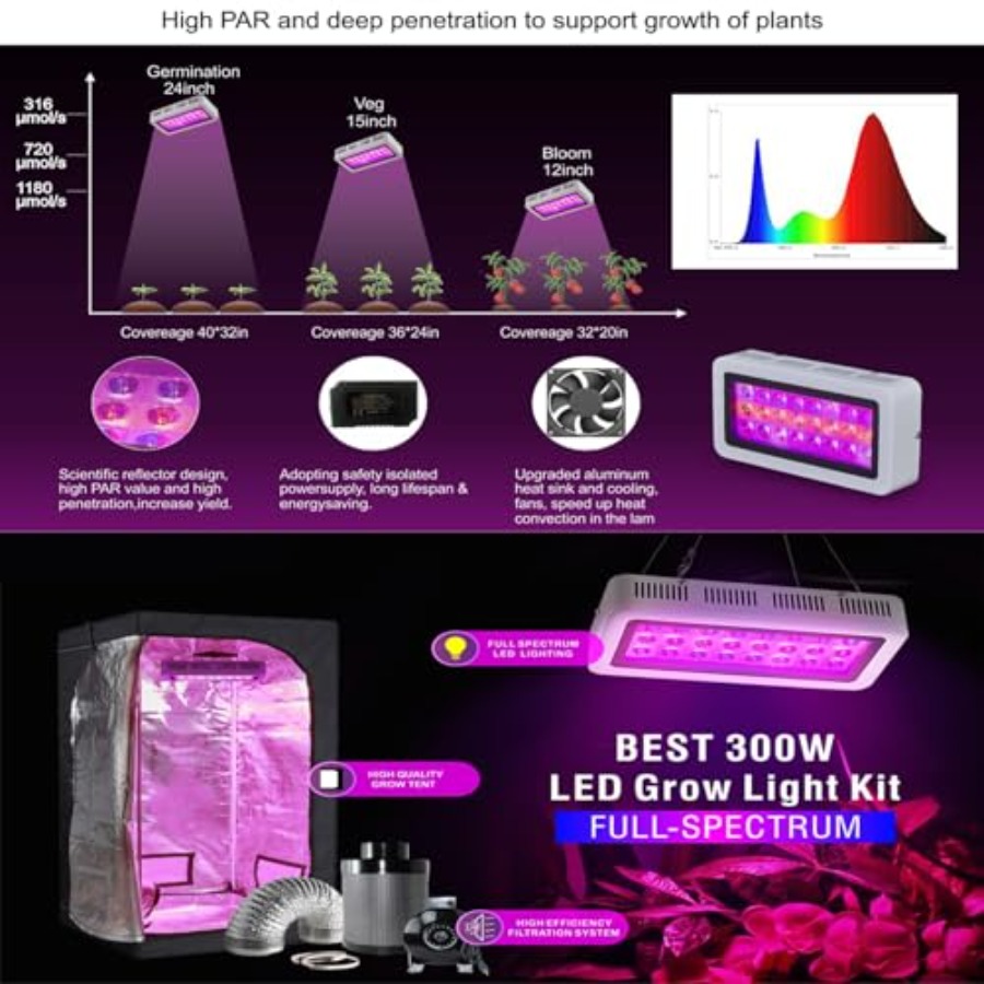 32X32X63 Indoor Grow Tent Comp - Grow Tent Complete Kit ulasan dan harga