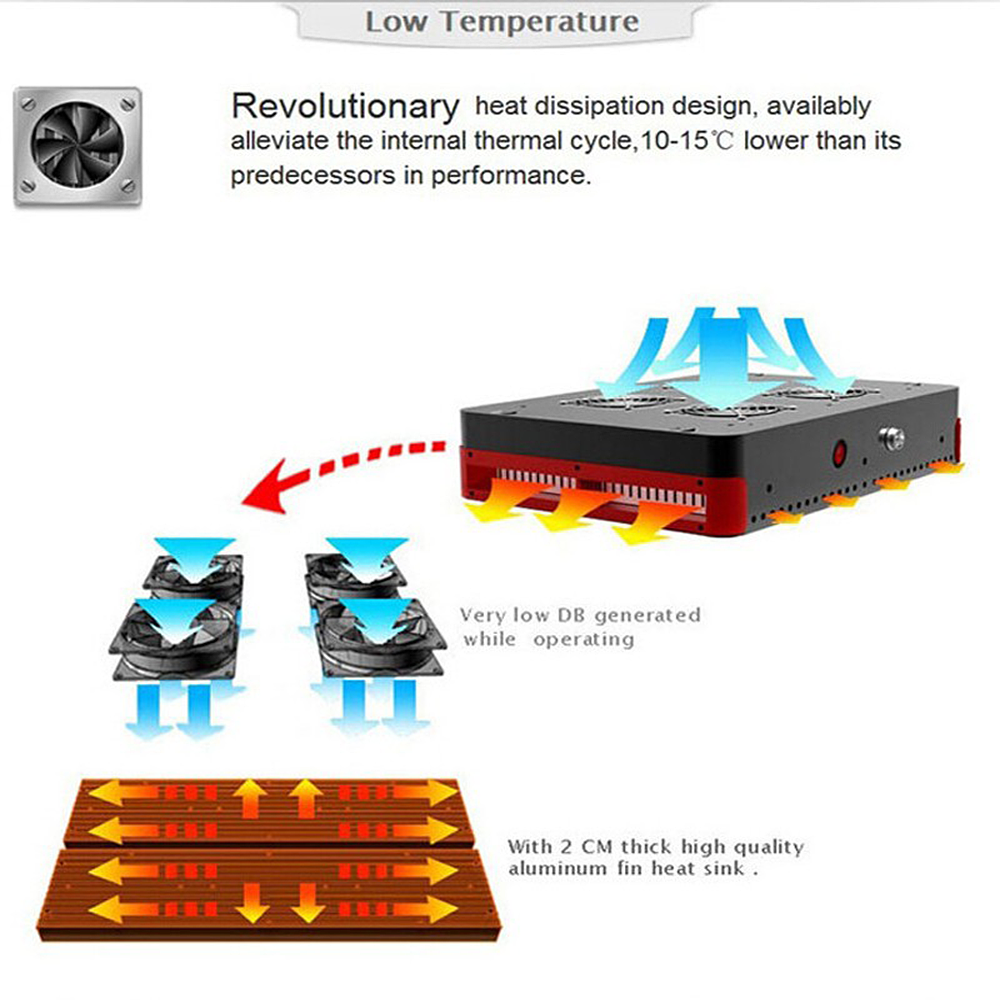 Grow tent Full Kit  Grow Light - Grow Tent Complete Kit ulasan dan harga
