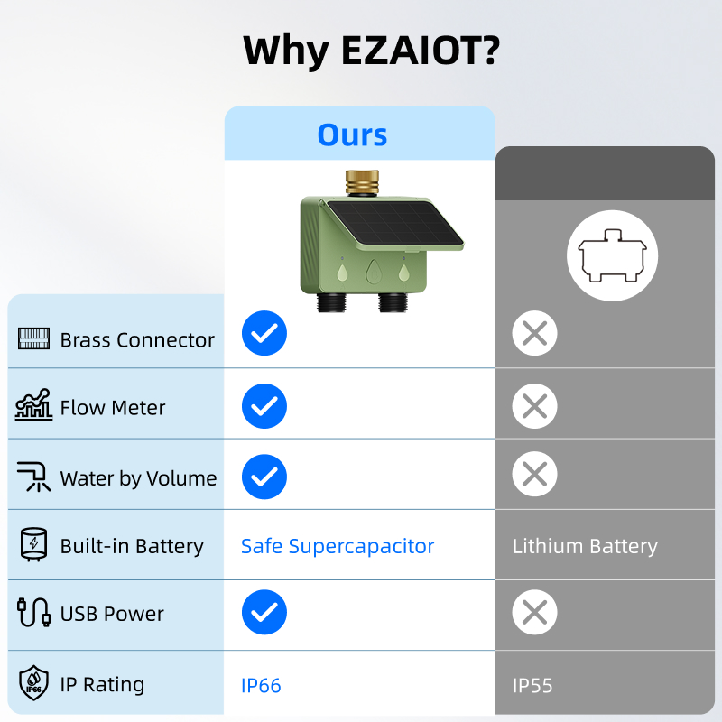 WiFi Water Timer 2 Zone Solar  - Smart Garden Lock ulasan dan harga